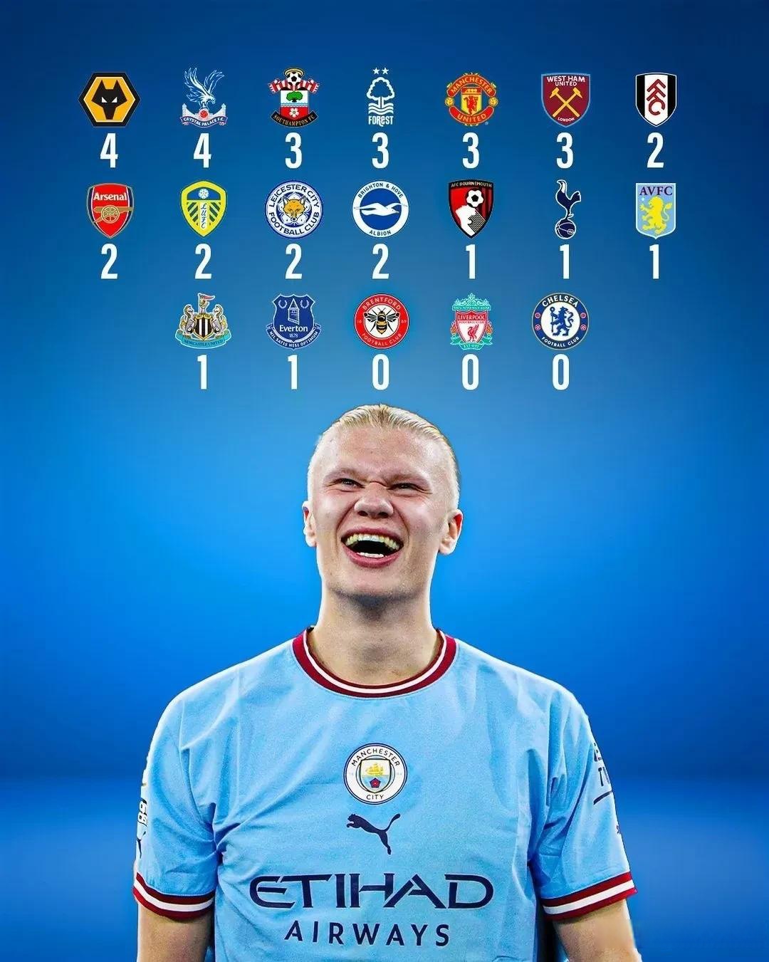 J9-哈兰德连续十二场比赛得分超过挺进下一轮,利物浦挑战极限!的简单介绍