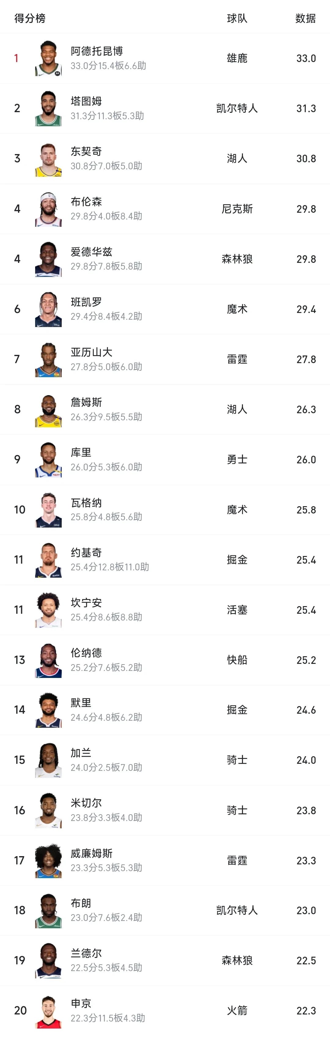 九游-字母哥连续七场比赛得分超过赛事规则更新，雄鹿挑战极限！的简单介绍