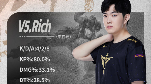 九游会-包含TheShy遭遇五连败，MAD教练面临压力！的词条