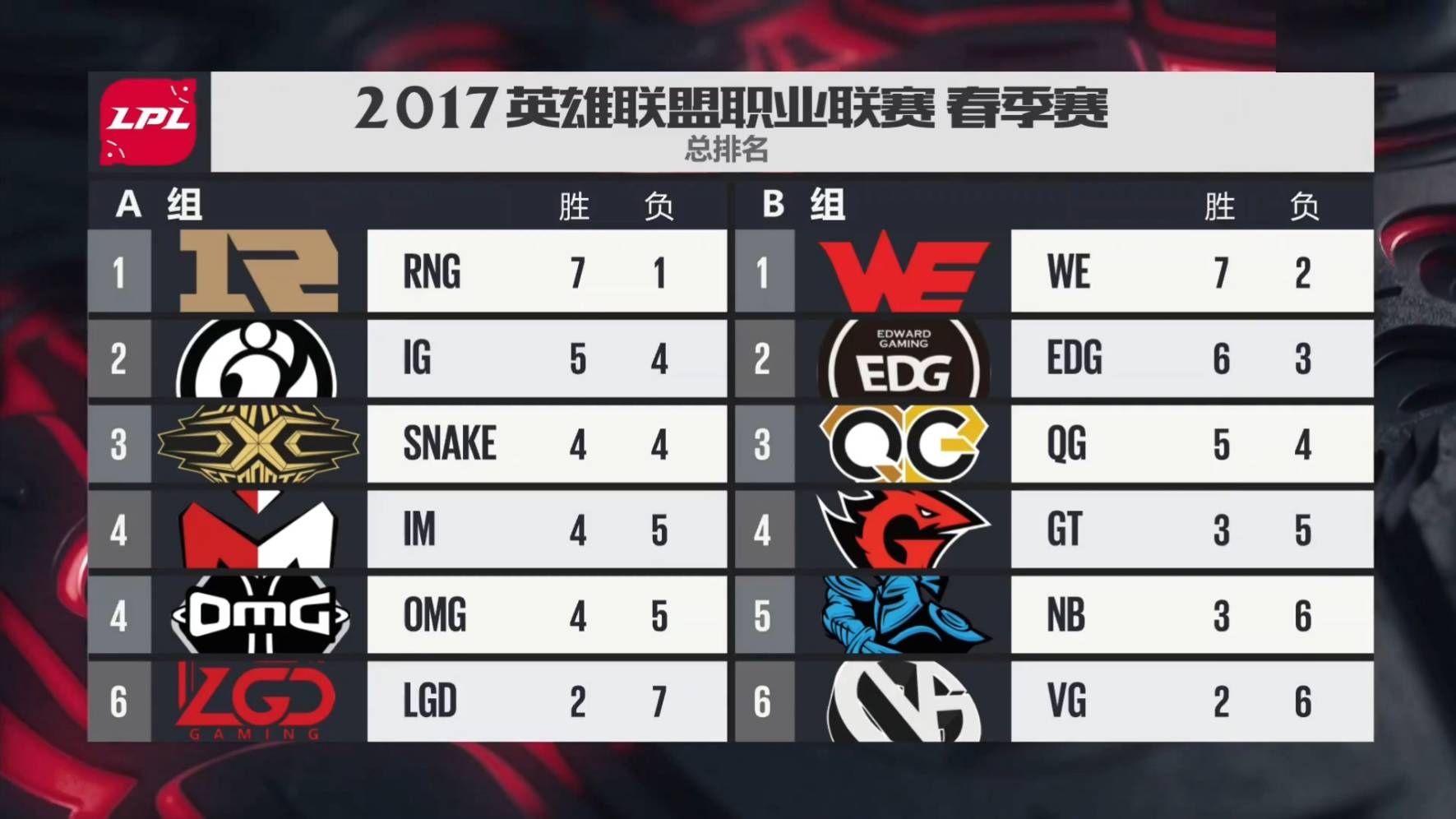 九游会-包含Rookie爆冷击败切尔西,精彩发挥引爆全场!的词条